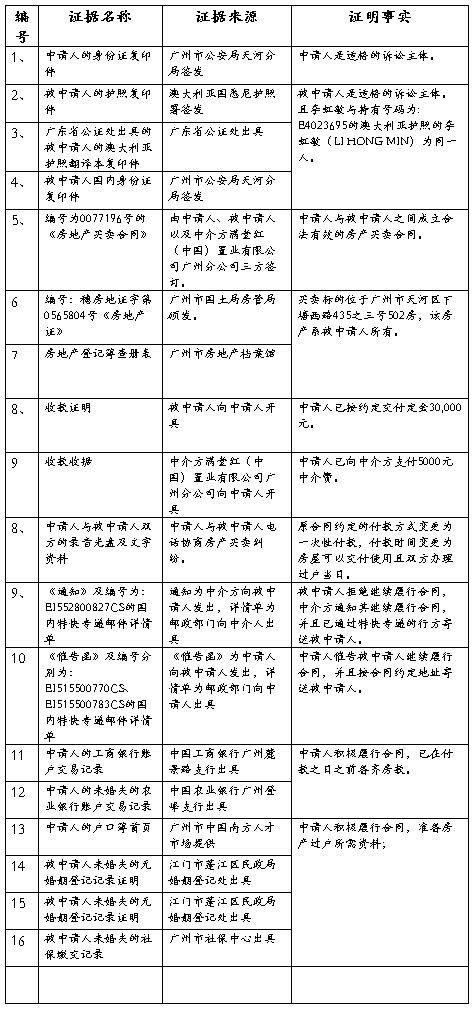 证据清单范本八篇 范文118