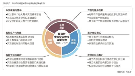 三一重工，“一切数据化”财经头条