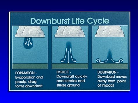 downburst