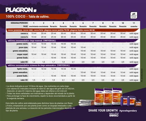 Tablas De Cultivo Cadifornia Grow Shop