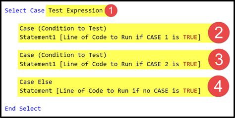 C Mo Utilizar La Instrucci N Select Case En Vba