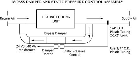 Bypass Damper Hvac Vvt System Mep Academy