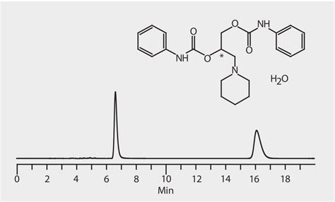 Hplc Analysis Of Diperodon Enantiomers On Astec® Cellulose Dmp Lc Ms Conditions Application For