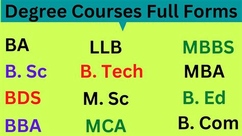 DEGREE COURSES RELATED FULL FORMS BA MA B Sc B Tech LLM MCA B