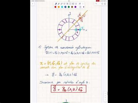 Vidéo de correction dun exercice dinduction inductance propre