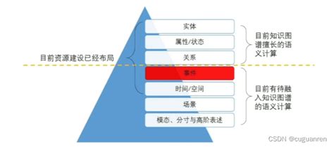 事理图谱入门知识图谱与事理图谱区别 Csdn博客