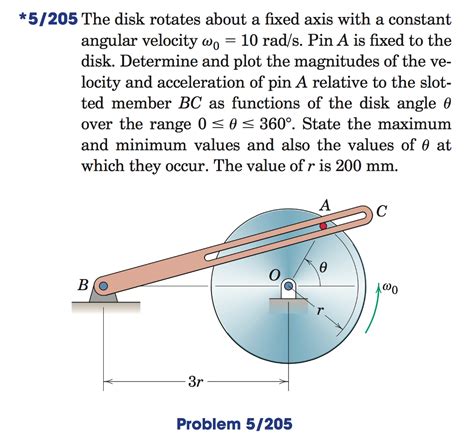 Solved The Disk Rotates About A Fixed Axis With A Constant