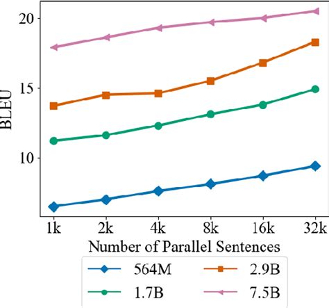 Figure From Eliciting The Translation Ability Of Large Language