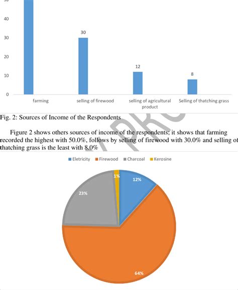 source  fuel   study area  scientific diagram