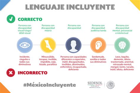 Utilizar Un Lenguaje Incluyente Es Un Importante Paso Rumbo A La