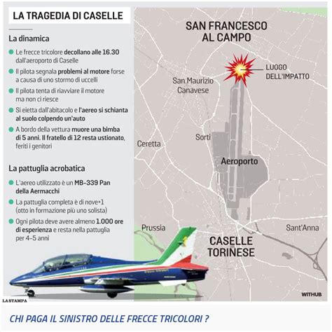 CHI PAGA IL SINISTRO DELLE FRECCE TRICOLORI Sito Agriprevidence It