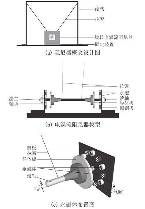 拉索式电涡流阻尼器力学模型及性能试验研究