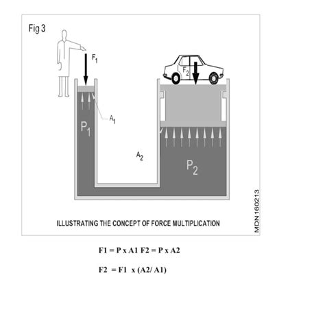 Pneumatics And Hydraulics Ppt Pdf
