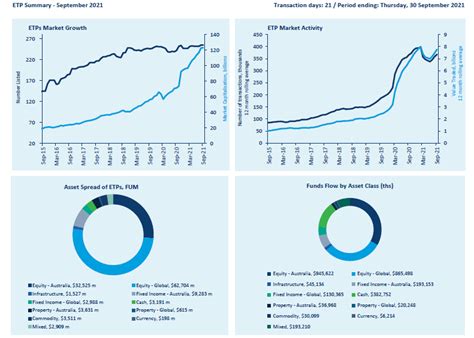 Etp Summary Ebonex Australia