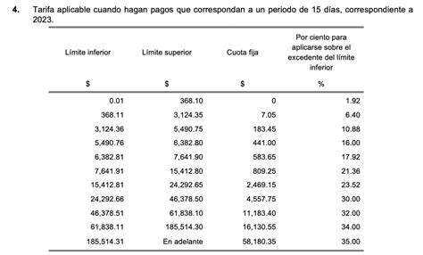 Tablas Y Tarifas De Isr Para 2023 Holidays And Observances Imagesee