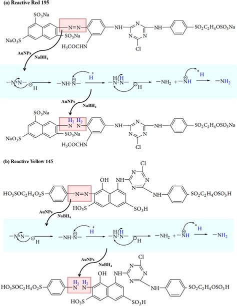 Inside Mechanism Of Azo Dye Reduction Using NaBH4 And AuNPs Catalyst