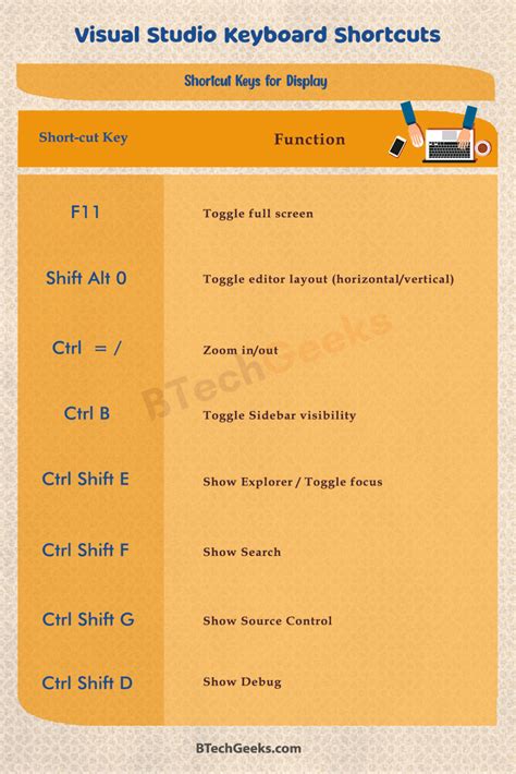 How To Set Shortcut Keys In Visual Studio