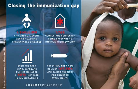 Pharmaccess World Immunization Week