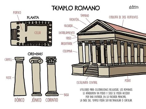 Roman Architecture A Visual Guide