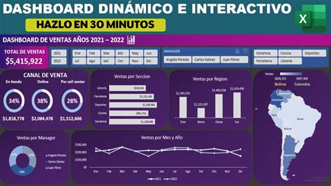 C Mo Crear Un Impresionante Dashboard Din Mico En Excel Paso A Paso Y