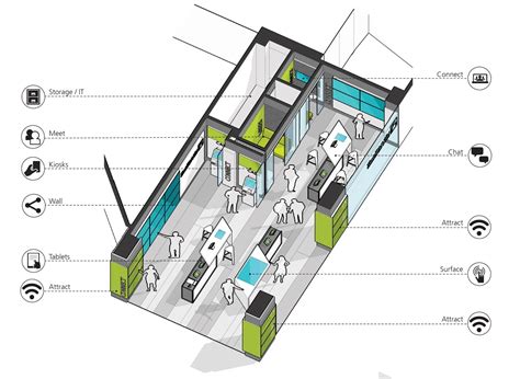 Commercial Bank Of Dubai Fdp Financial Retail Environments
