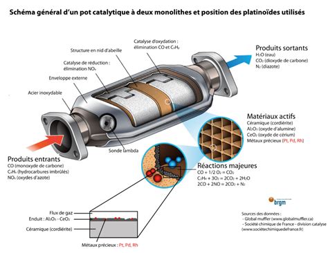 Palladium Institut Utinam