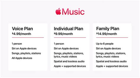 Apple Introduces Voice Plan Subscription Tier For Apple Music