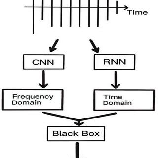 Schematic diagram of a proposed neural network. | Download Scientific ...