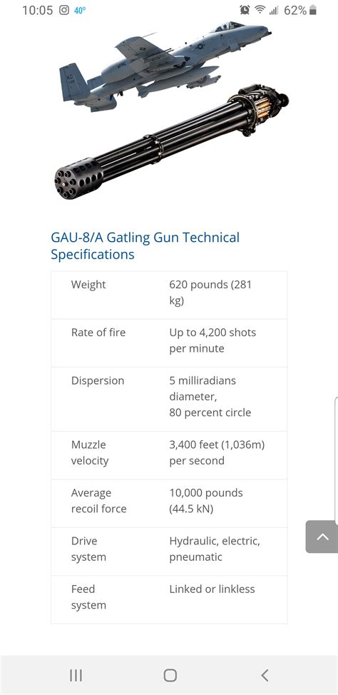 Gatling Gun On Aircraft