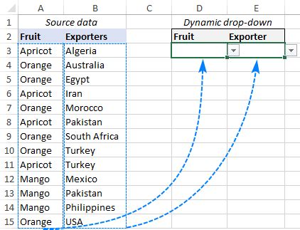 Create A Dynamic Dependent Drop Down List In Excel An Easy Way