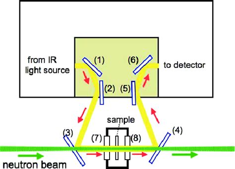 Schematic Representation Of The Simultaneous Measurement System The