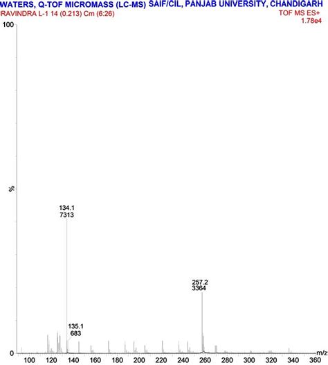 Mass Spectrum Of H 2 L Ligand Download Scientific Diagram