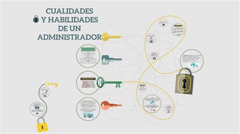 Cualidades Y Habilidades De Un Administrador By Pierina Blanco On Prezi