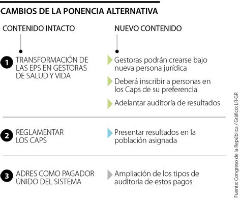 Estos Son Los Cambios Que Presenta La Ponencia Alternativa De La