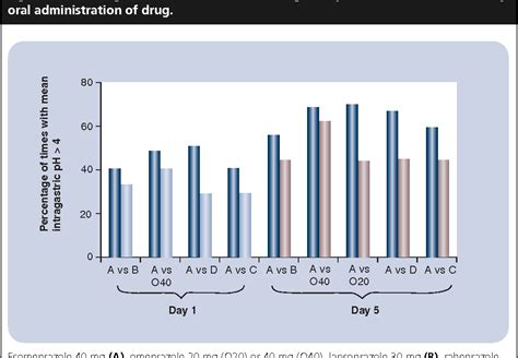 Figure 3 From Esomeprazole A New Proton Pump Inhibitor For Nsaid Associated Peptic Ulcers And