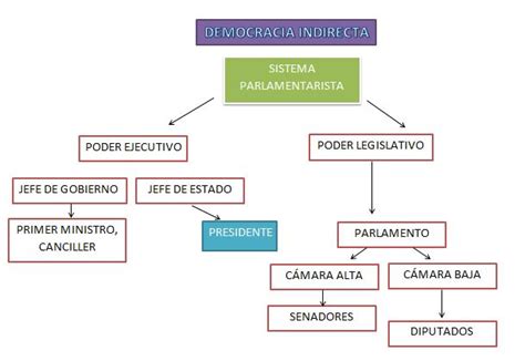 Qu Es El Estado Liberal Descubre Su Significado Y Caracter Sticas