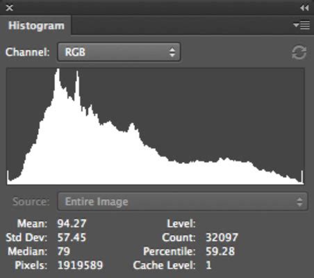 How To Use The Histogram Panel In Photoshop CS6 Dummies