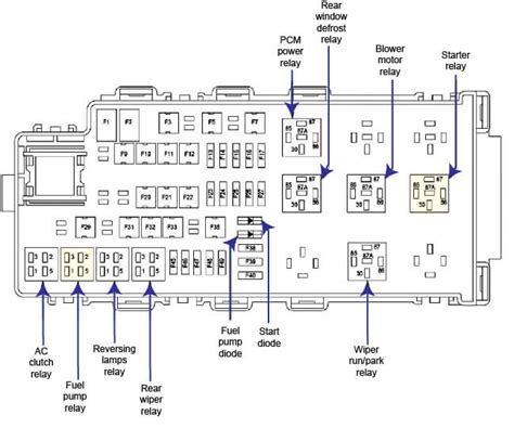 Ford Taurus Fuse Diagram Ricks Free Auto Repair Advice Ricks