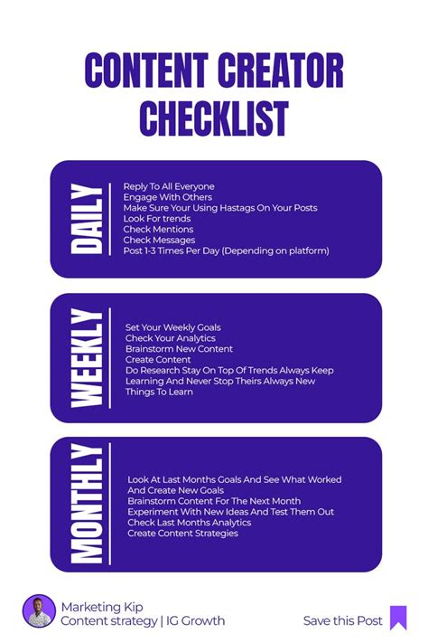 Content Creation Checklist Weekly