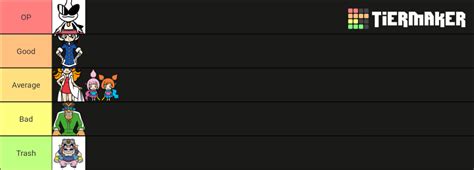 Warioware: Get It Together Demo Character Tier List (Based On My ...