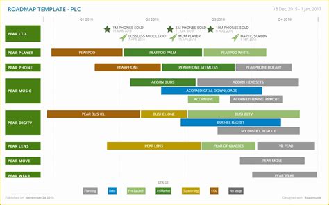 Free Product Roadmap Template Excel Of Product Roadmap Template Excel