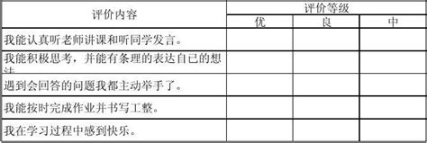 学生课堂表现自我评价表word文档在线阅读与下载免费文档