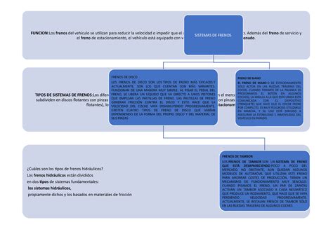 Mecanica Mapa Conceptual Cu Les Son Los Tipos De Frenos Hidr Ulicos