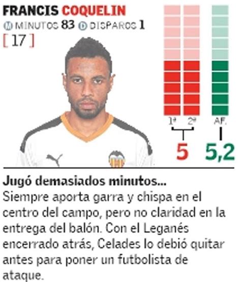 Estas Son Las Notas De Los Jugadores Del Valencia Cf Superdeporte