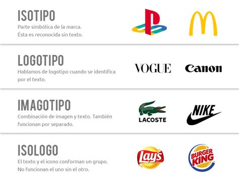 Qué es un logotipo Marca y también identidad de marca Aprender