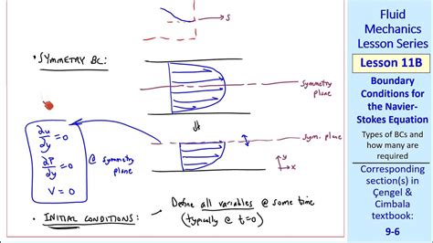 Fluid Mechanics Lesson 11B Boundary Conditions For The Navier Stokes