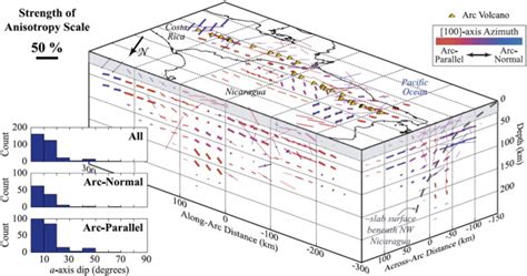 Pseudo-3-D view of shear-wave anisotropy beneath Nicaragua and Costa ... 