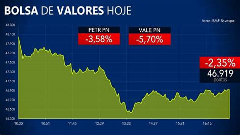 Bolsa De Valores Hoje Fechou Com Apenas 29 79 Das Ações Listadas Na