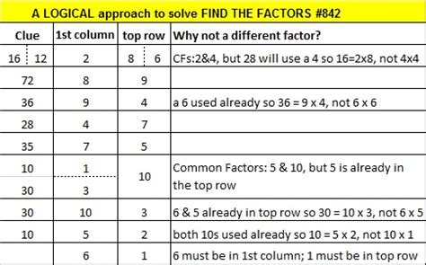 level  find  factors