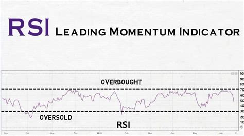 Rsi Relative Strength Index Technical Indicators Technical Analysis